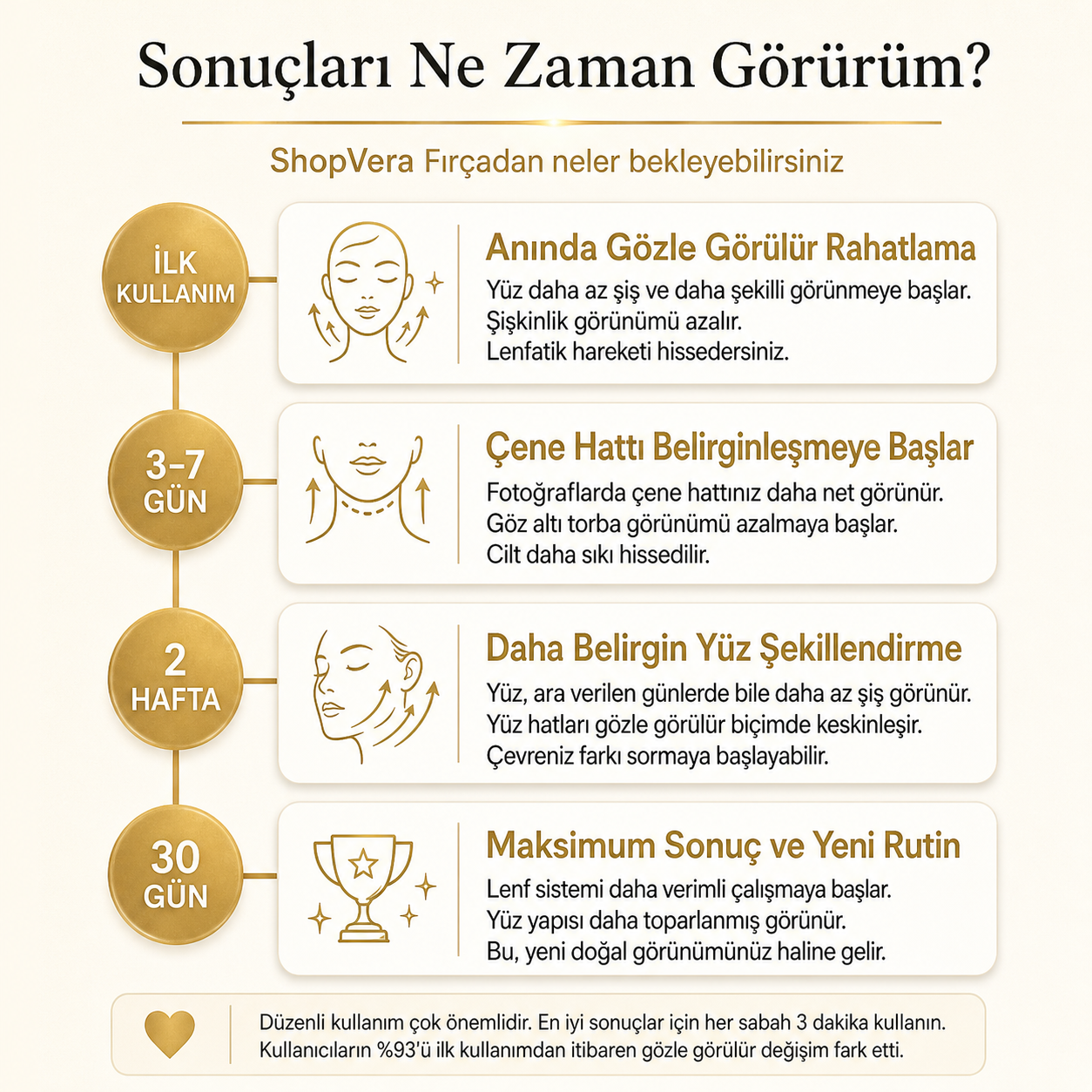 ShopVera Yüz Masaj & Kontür Fırçası